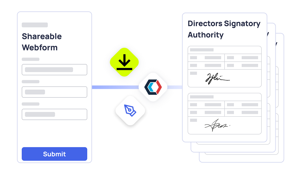 Integrated e-Signature Verification