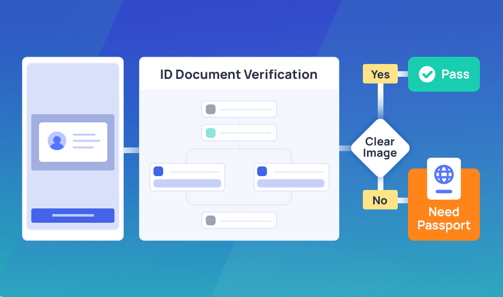 Request more documents only when it is needed